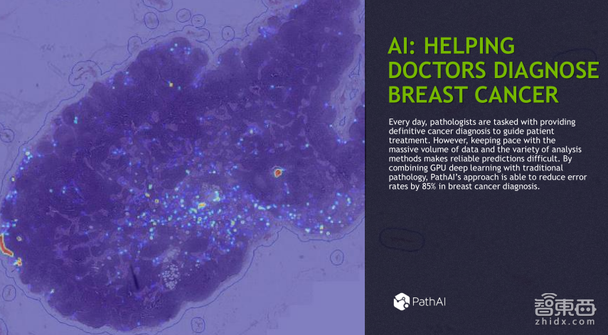 【PPT下载】从基因诊断、药物发现到医疗影像分析,11个案例帮你读懂深度学习在医疗领域的应用