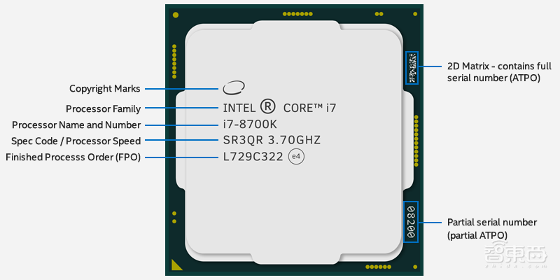英特尔CPU中国市场造假真相:改型号卖空壳