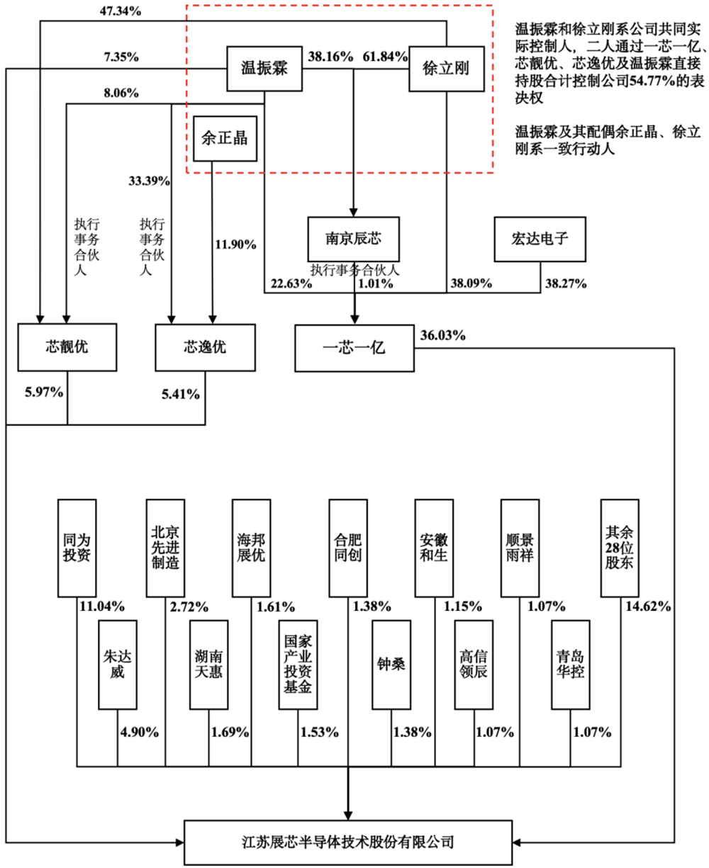 江苏模拟芯片“小巨人”冲刺IPO!南航校友掌舵,拟募资近9亿