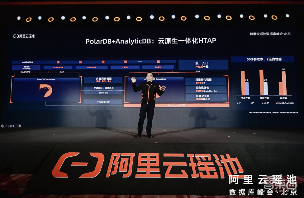 阿里云推出多模数据库Lindorm AI引擎,打造AIGC数据基础设施