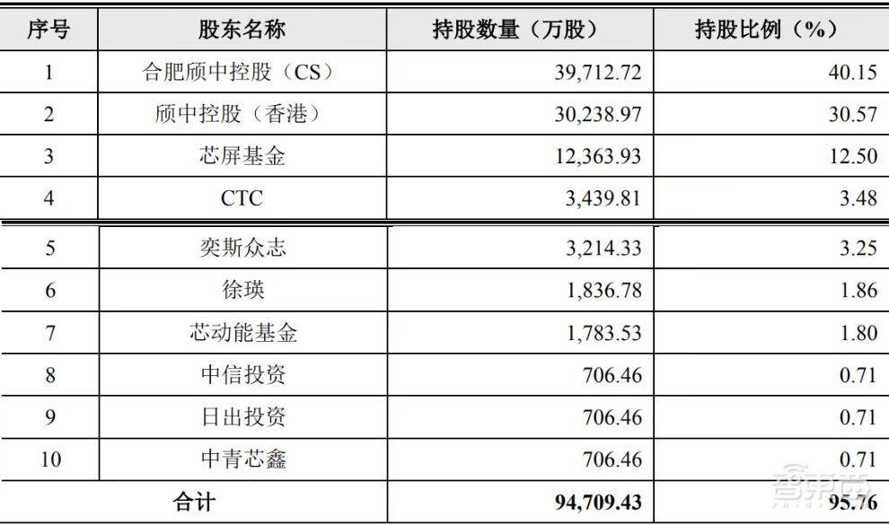 全国第一、全球第三,国产显示驱动芯片封测龙头成功上市!市值近200亿元