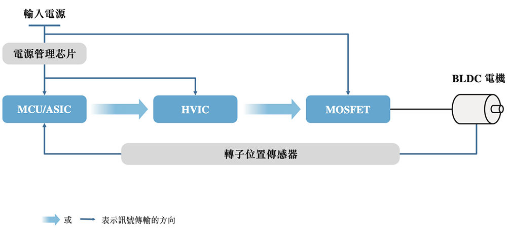市值145亿!深圳芯片公司赴港IPO,开盘涨8.55%