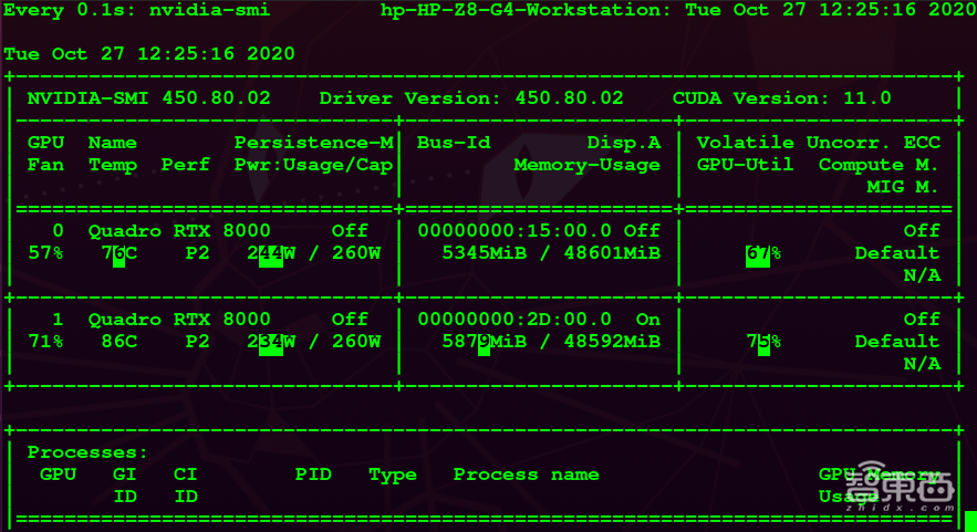 惠普Z8 G4工作站评测:中小型AI模型训练“神器”