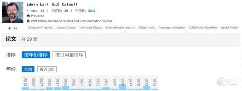 清华大学：人工智能十年发展总结，中国进步神速，专利占全球七成 | 智东西内参