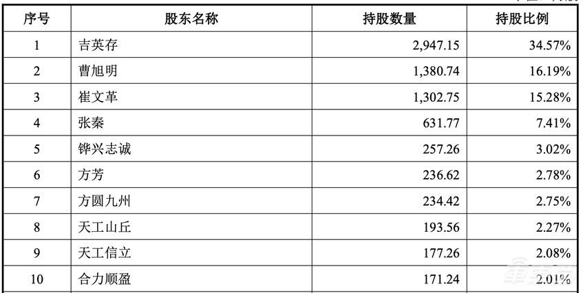 又一家自动驾驶公司上市!市值超百亿元,客户包含一汽上汽等主流车企