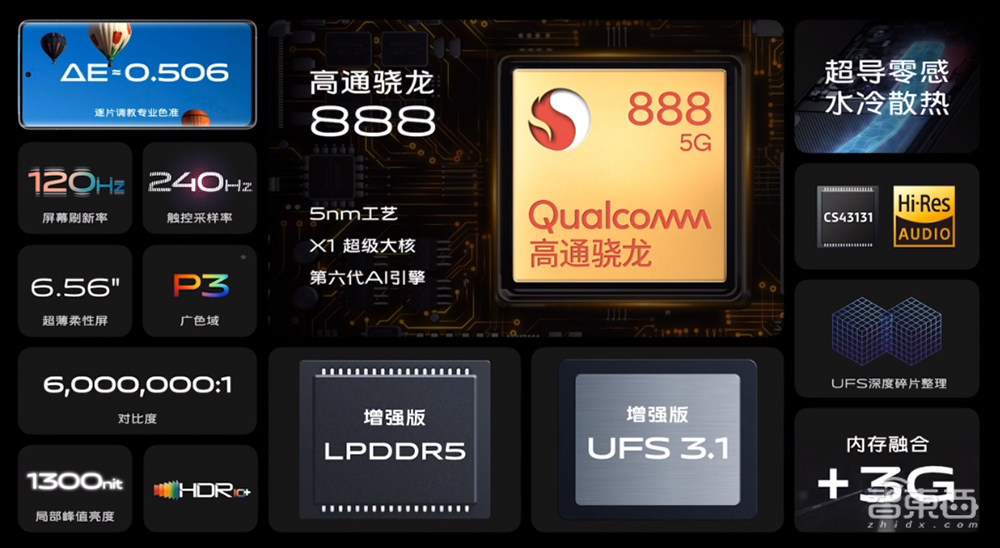 vivo X60超大杯发布，蔡司索尼三星巨头齐聚，2021开年终极影像旗舰？