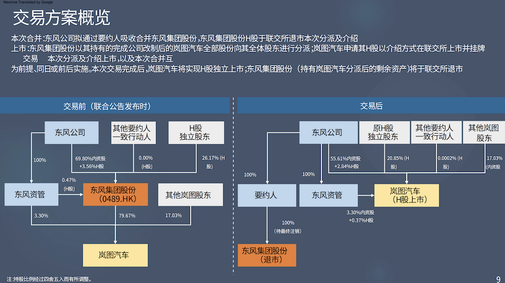 突发!东风集团退市,岚图独立上市,估值已超300亿