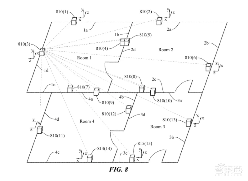苹果新专利实现AIoT设备“大一统”,打破壁垒成为主流
