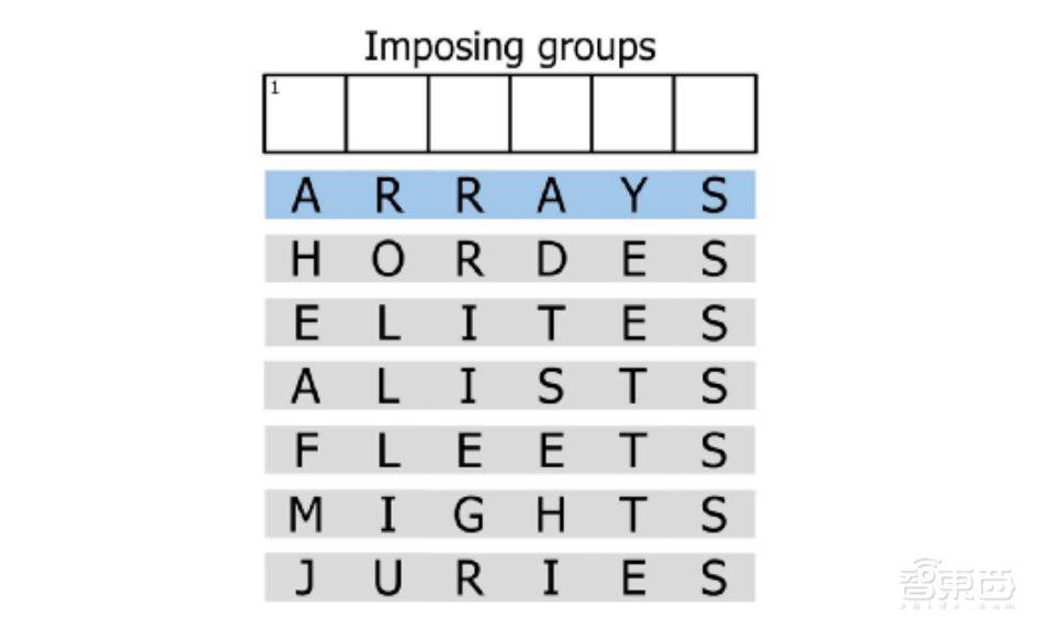 AI赢得填字游戏冠军!打败1000多名人类选手