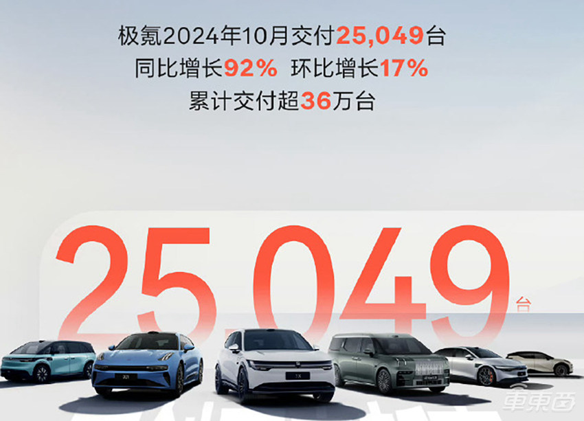 比亚迪月销首超50万辆!11家车企创新高,李想或到手近6亿奖金