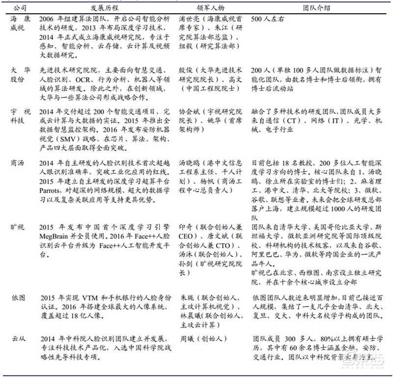 中国安防行业十年报告：产值增涨四倍！双巨头全球称雄【附下载】| 智东西内参