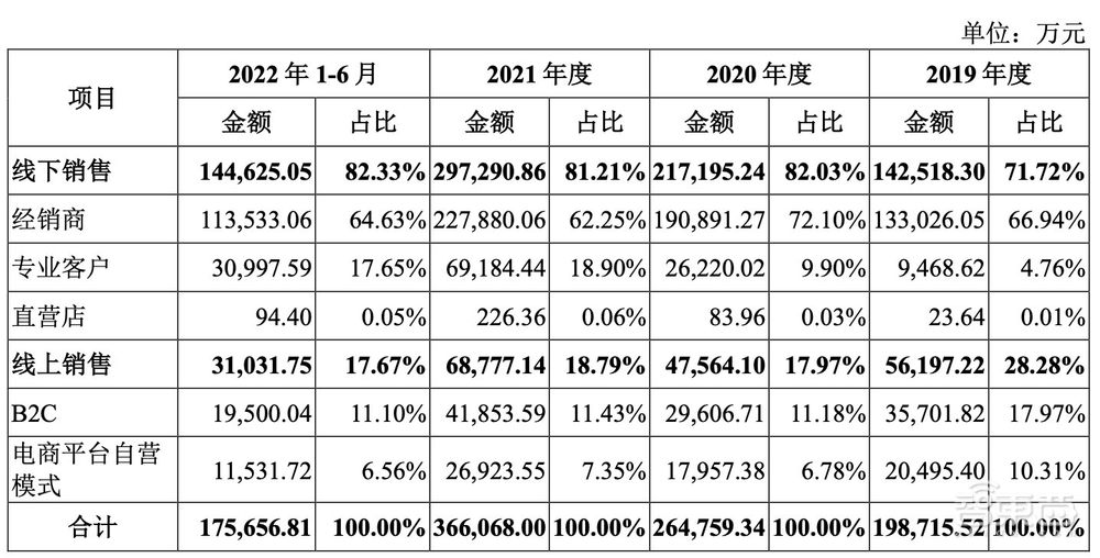 科創(chuàng)板智能家居第一股！?？低暋伴L(zhǎng)子”上市