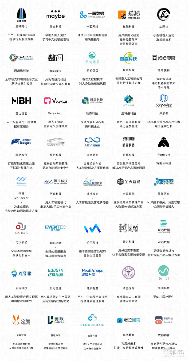 腾讯的38起人工智能投资！