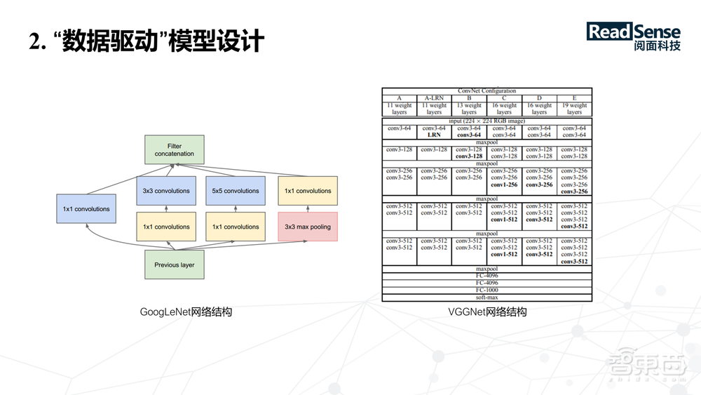 阅面科技合伙人兼CTO童志军29页PPT深入讲解面向嵌入式设备的轻量级神经网络模型设计【附PPT下载】