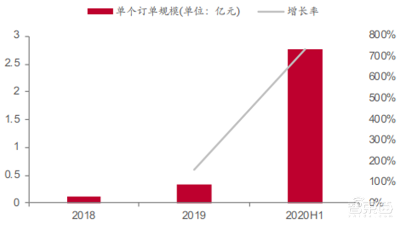 揭秘爆发中的智慧灯杆行业,智慧城市新入口,五千亿市场空间【附下载】| 智东西内参