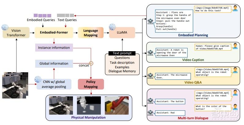 讲座预告:基于多模态思维链的端到端具身智能大模型EmbodiedGPT|港大在读博士穆尧主讲