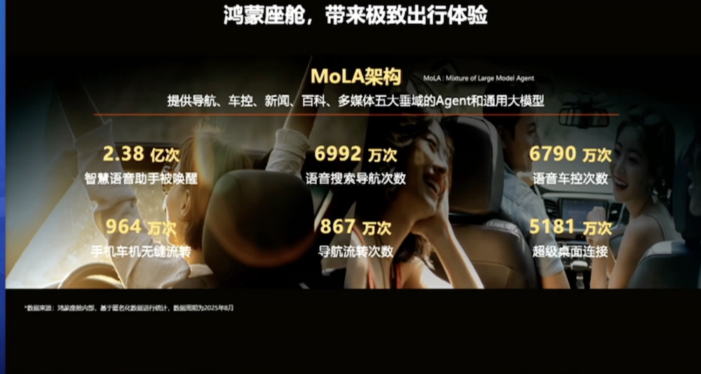 华为定下自动驾驶时间表!2027年L3规模落地,城区L4商用