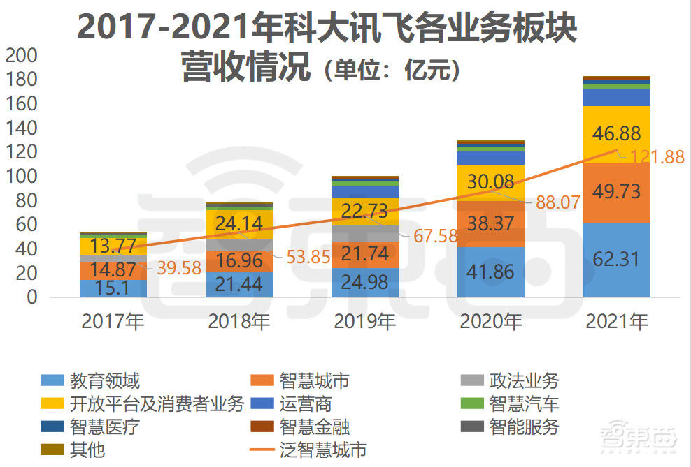 BAT拼抢的智慧城市江湖,涌现出一个大单收割机!