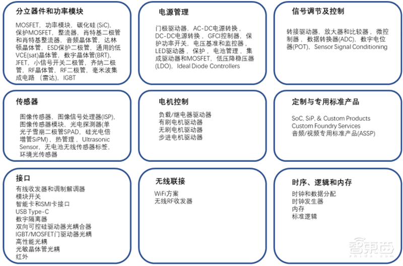 复盘六大海外半导体巨头并购之路!抄作业能否带来中国芯片巨头 ?| 智东西内参