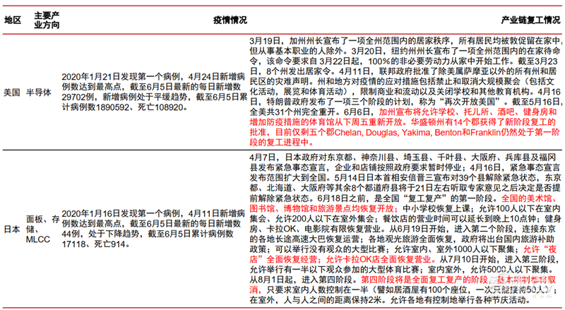 揭秘全球手机市场真实现状!疫情影响减缓,5G时代全面来临【附下载】| 智东西内参