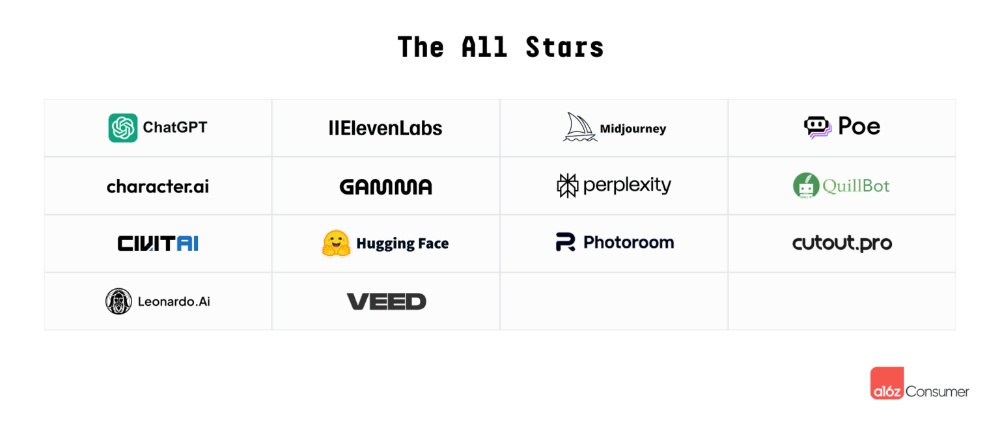 中国AI霸榜全球AI应用百强！DeepSeek进前三，33款App上榜