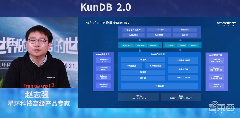 星环科技基础软件全面升级！关系型分布式数据库性能翻倍
