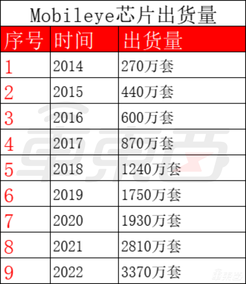 市值缩水1400亿,曾经的智驾芯片一哥开始反击