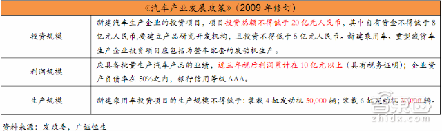 必读内参:电动车门槛大降!29P报告详解2016趋势