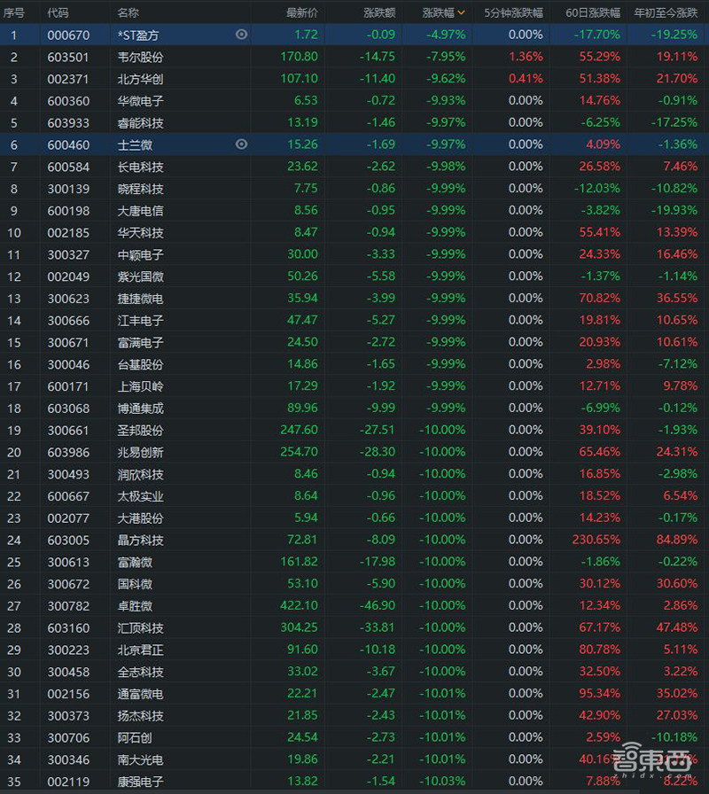 疫情包围下的武汉半导体:产线24小时无休,红外、生物芯片支援疫战