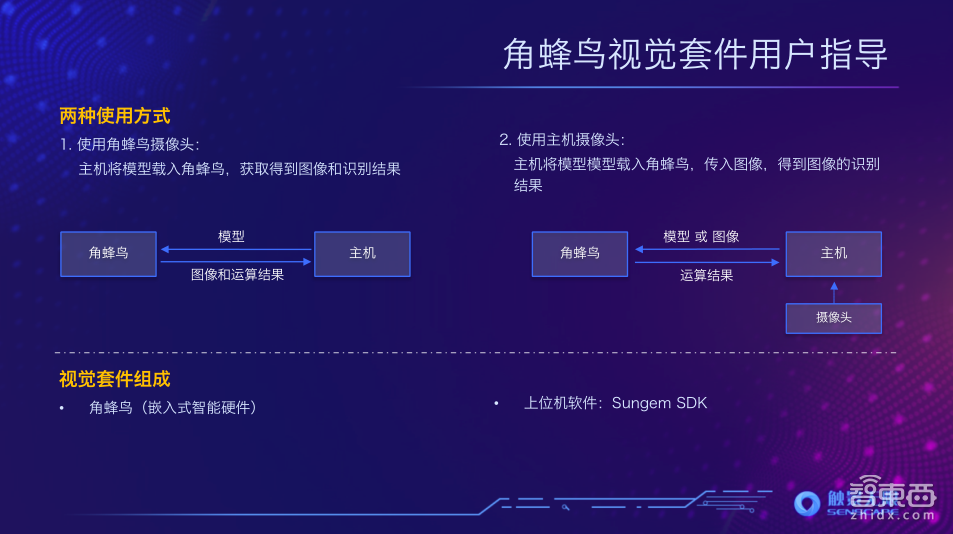 【PPT下载】6大要素、4个案例！快速读懂模块化AI