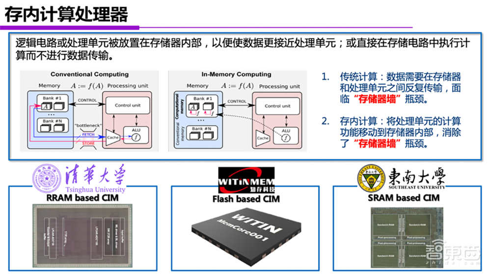 一文吃透AI芯片技术路线,清华尹首一教授演讲全文 | GTIC2020