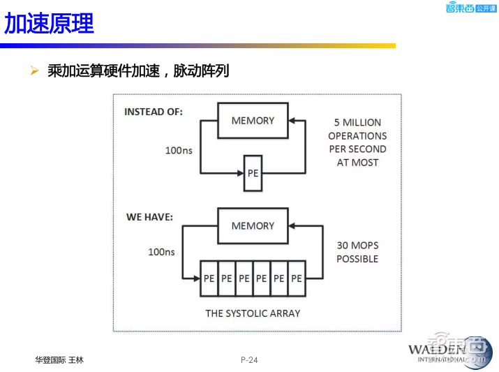 【PPT下载】后摩尔时代，半导体的新战场与新机会