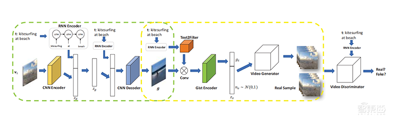 仅学习996个剧本！迪士尼用AI自动生成动画
