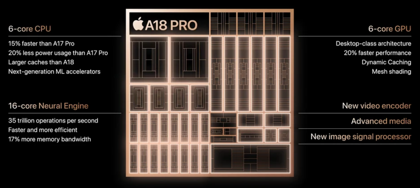 芯片六巨头，决战手机AI芯片光明顶