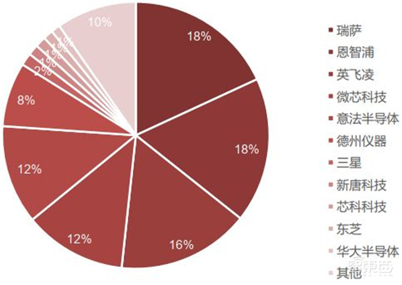深度揭秘MCU芯片,汽车电子王者!缺芯潮的主角 | 智东西内参
