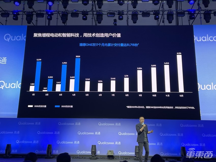 高通中国董事长：全球1.5亿汽车采用高通技术 已拿下90亿美元汽车订单