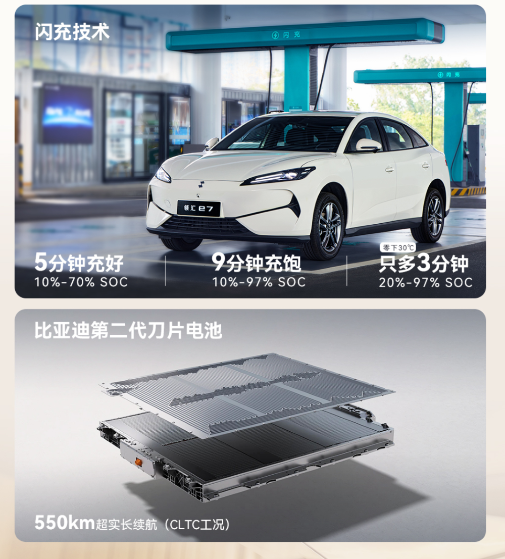 比亚迪领汇e7 9.58万开卖！闪充进入10万级纯电轿车