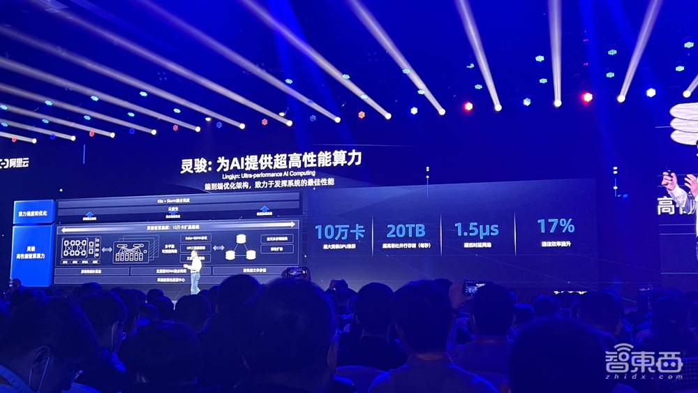 阿里版GPT官宣:所有产品都将接入!张勇谈智能化时代核心战略