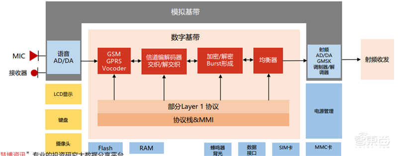 高通华为神仙打架,基带芯片行业全面解析【附下载】| 智东西内参