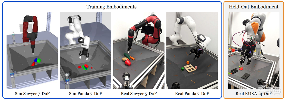 重磅!DeepMind“机器猫”自学成才,能操作多个机器人、不依赖人类监督