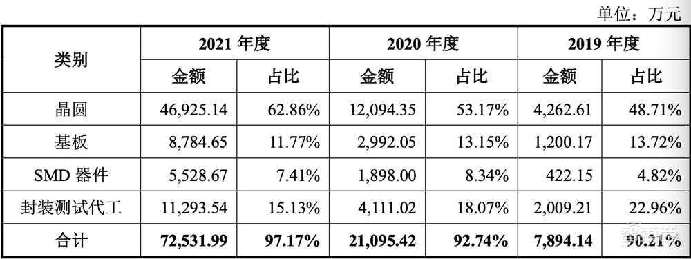 5G模组落地三星荣耀!射频芯片商冲刺科创板,拟募资15亿元