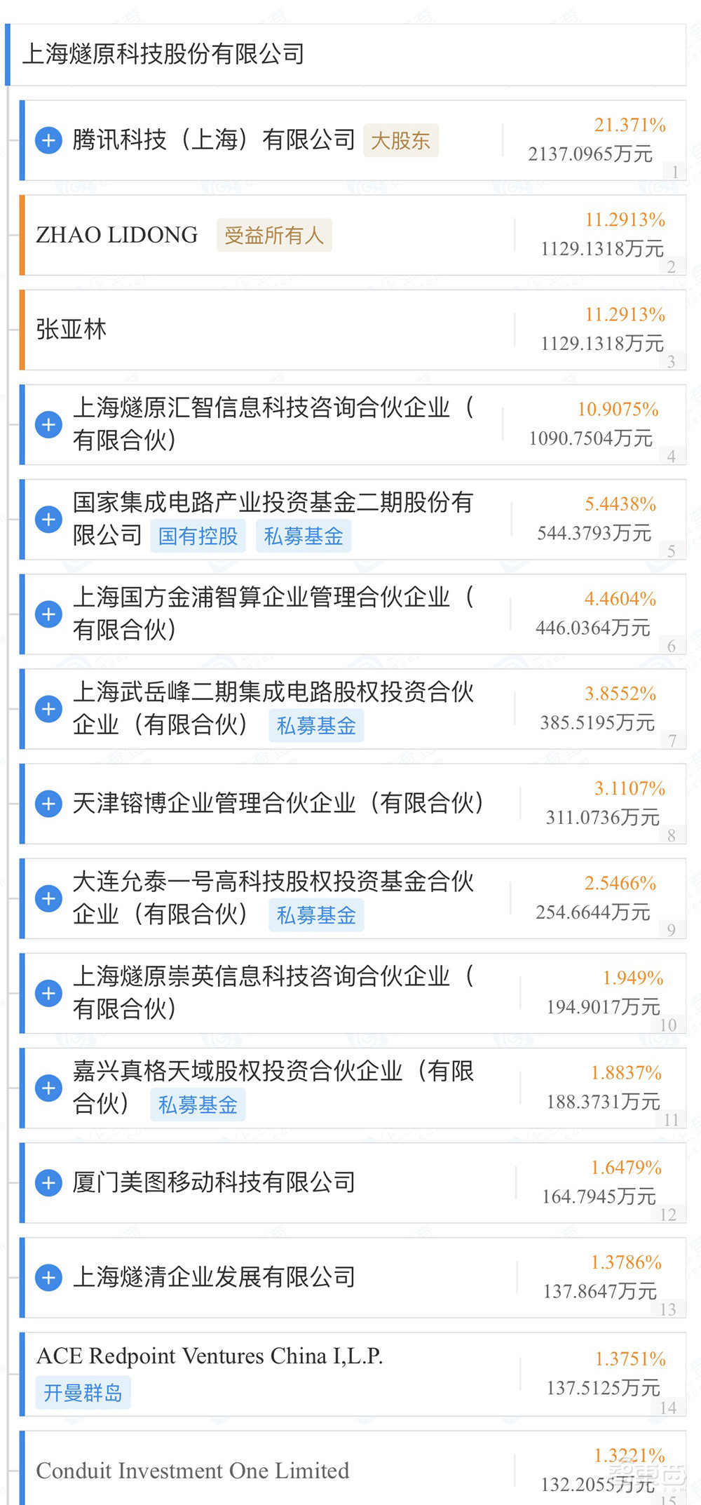 国产AI芯片独角兽,启动IPO