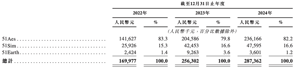 北京“克隆地球”头号玩家,赴港IPO!