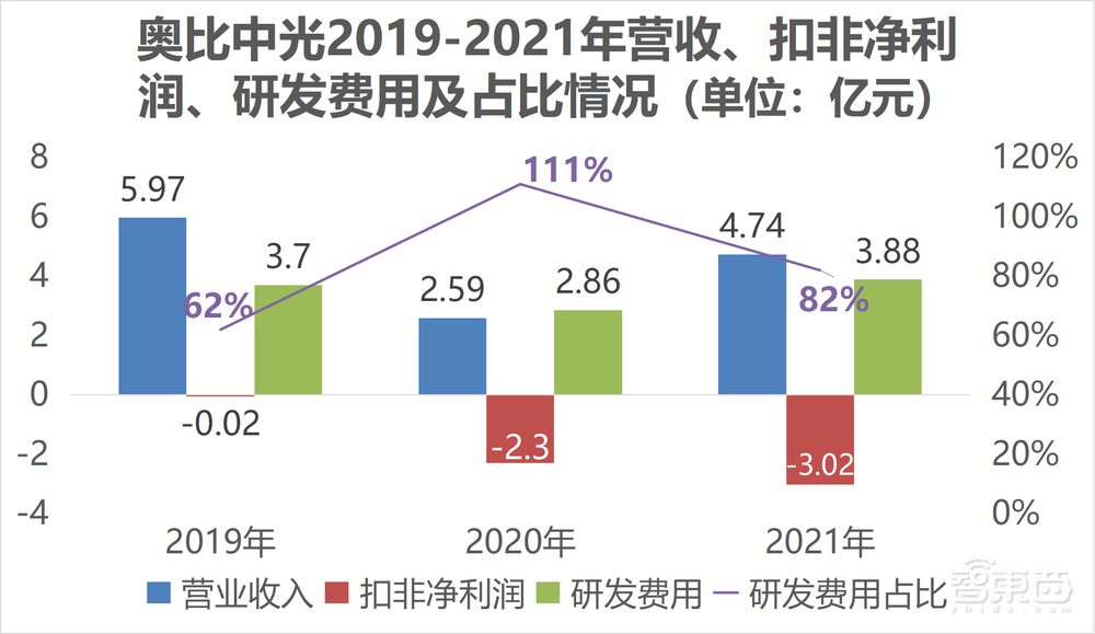 80后北大學(xué)霸拿下“3D視覺第一股”！螞蟻刷臉支付的幕后贏家，開盤漲超45%