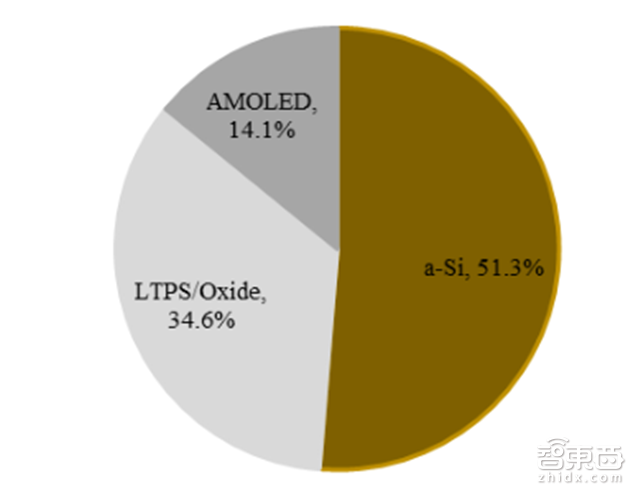 产业链深度报告:揭开全面屏手机的所有秘密【附下载】| 智东西内参