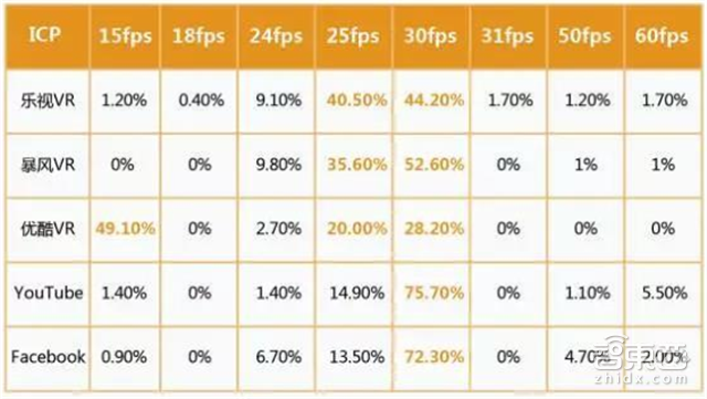 华为VR大数据:全面解读2C市场突破口和技术门槛【附下载】|智东西内参