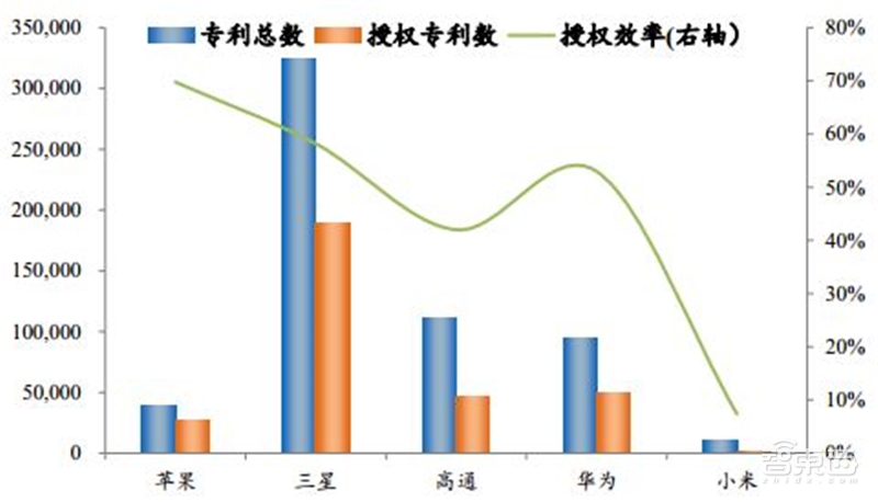 8成国人在用国产手机!中国手机十年崛起路【附下载】| 智东西内参