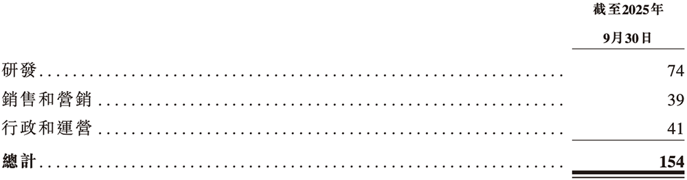 廣東存儲芯片“小巨人”沖刺港交所，復(fù)旦校友創(chuàng)辦，去年扭虧為盈