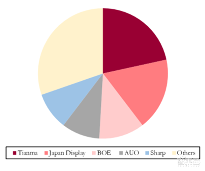 2020迎来电子行业投资盛宴!基带、存储、射频前端芯片需求猛增【附下载】| 智东西内参