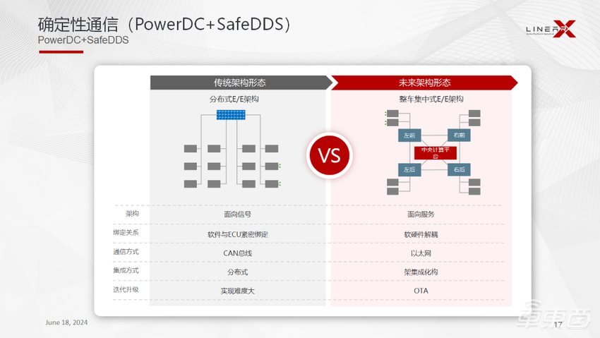 零念科技柯柱良:成本和安全将成下一代智能汽车操作系统的重要考虑因素
